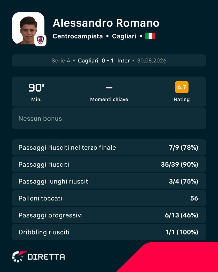 Contro l'Inter Contro l'Inter