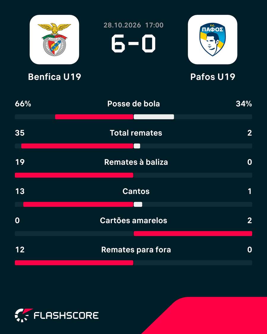 Os números da partida Os números da partida
