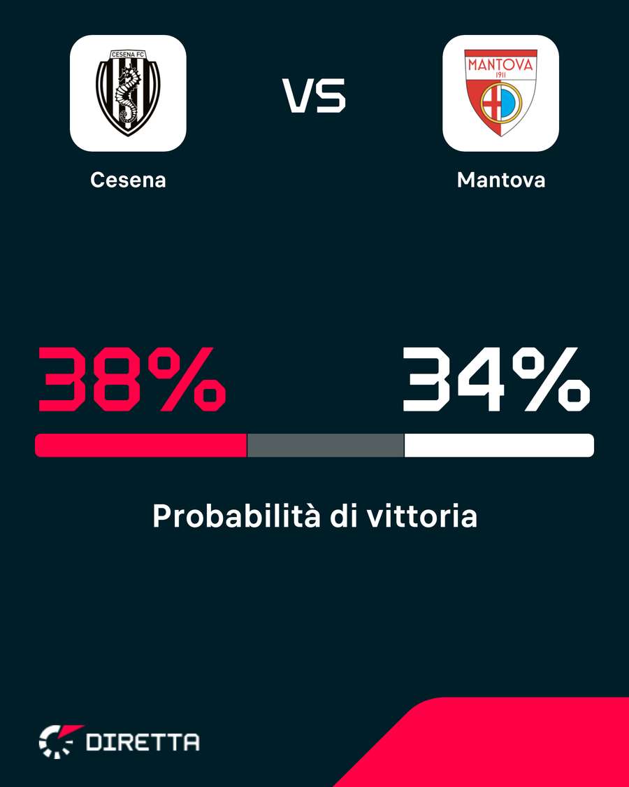 Il big match di B Il big match di B