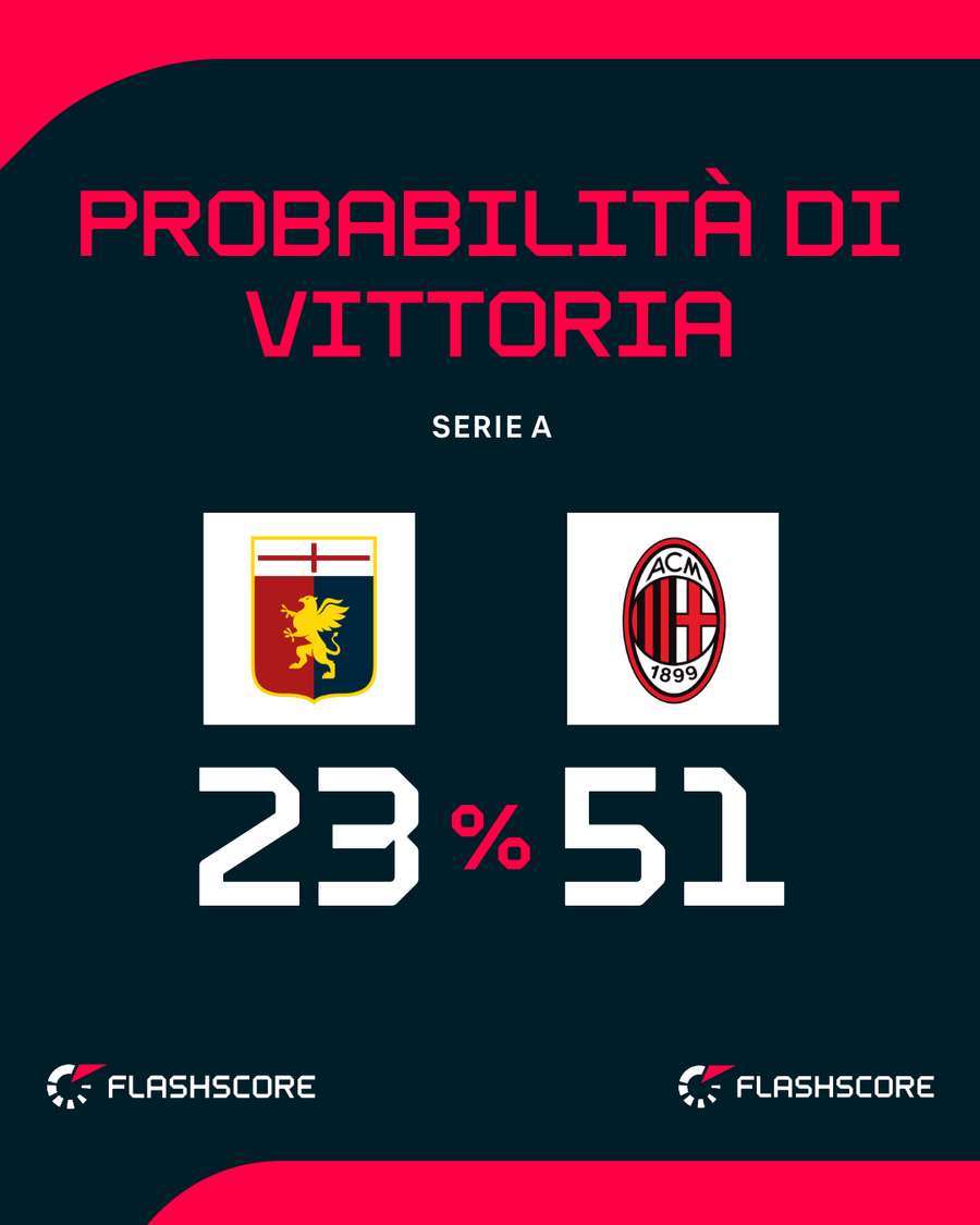 Il match di Genova