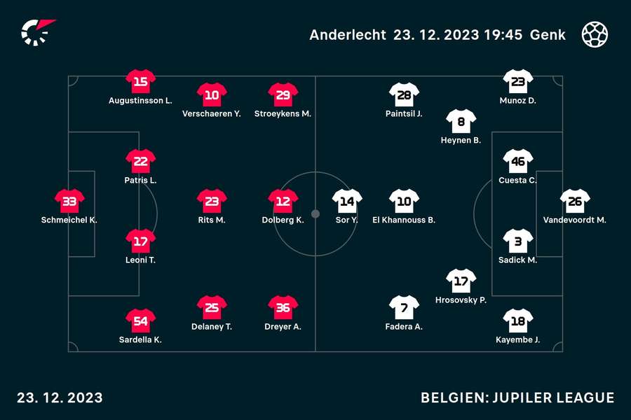 Anderlecht - KRC Genk