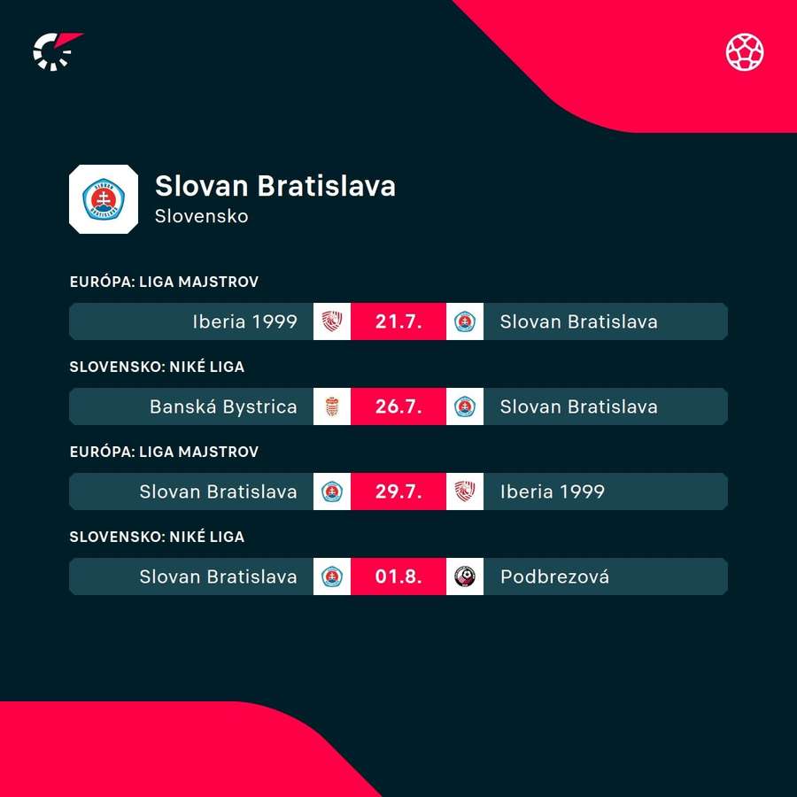 Najbližší program Slovana.