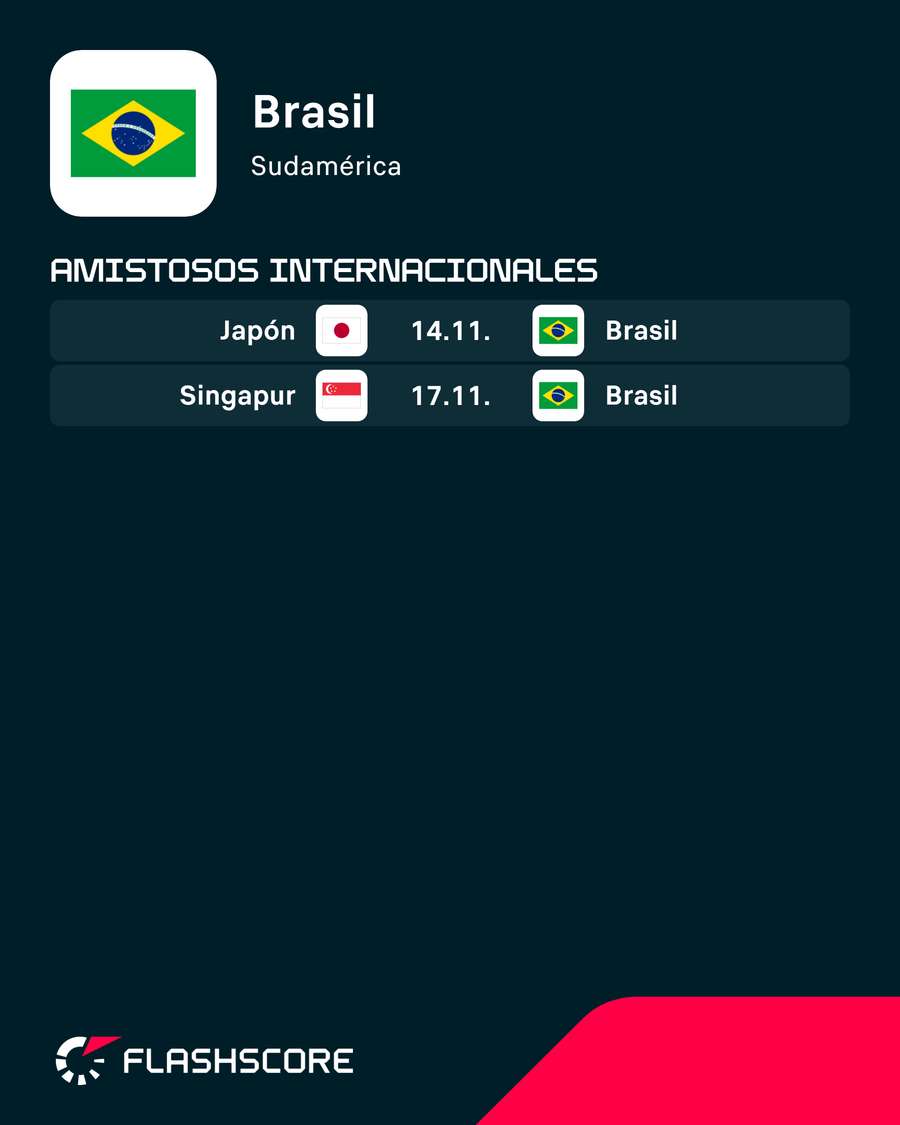 Los próximos partidos de Brasil