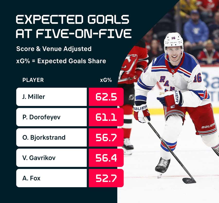 Pavel Dorofeyev expected goals