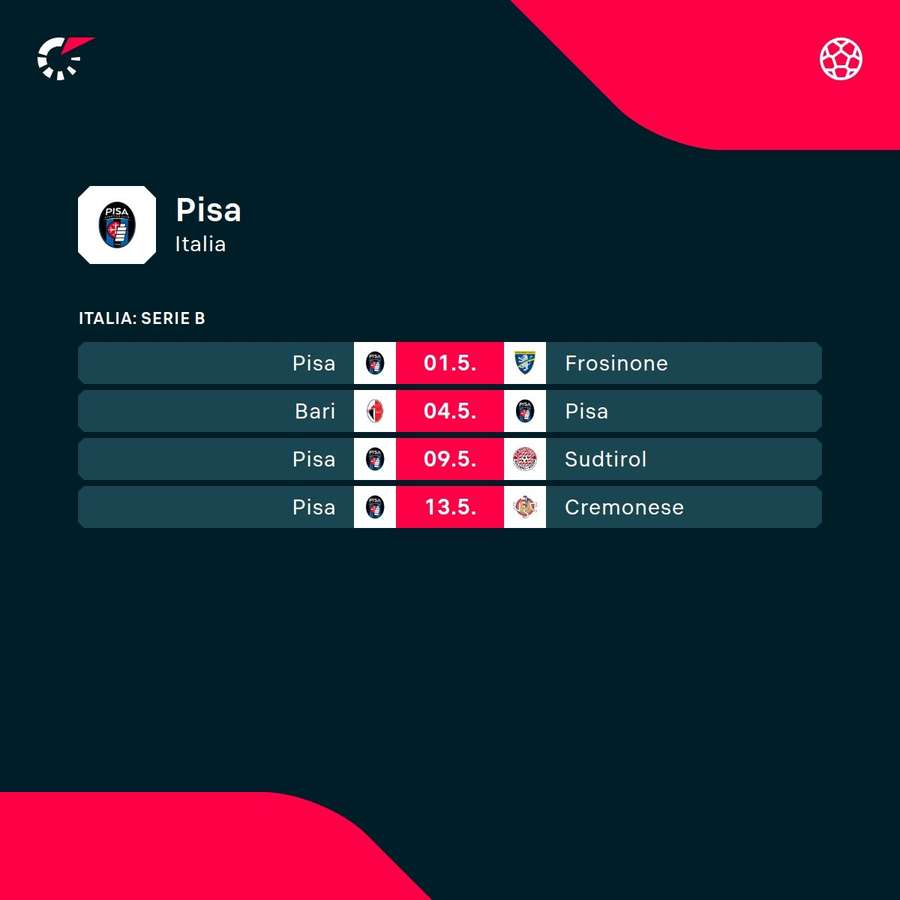 Program Pisa Program Pisa