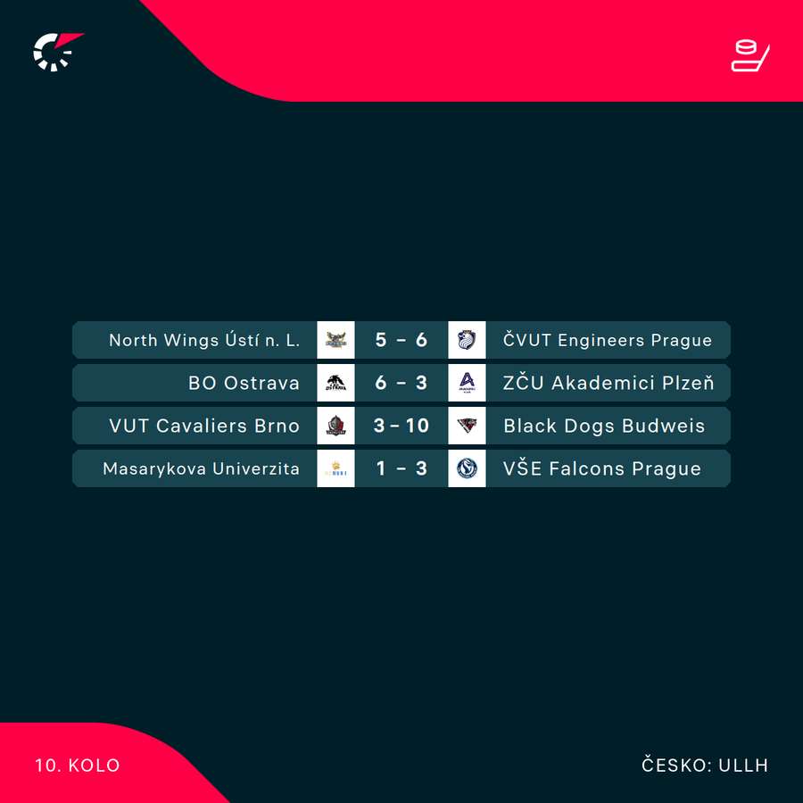 Výsledky 10. kola ULLH. Výsledky 10. kola ULLH.