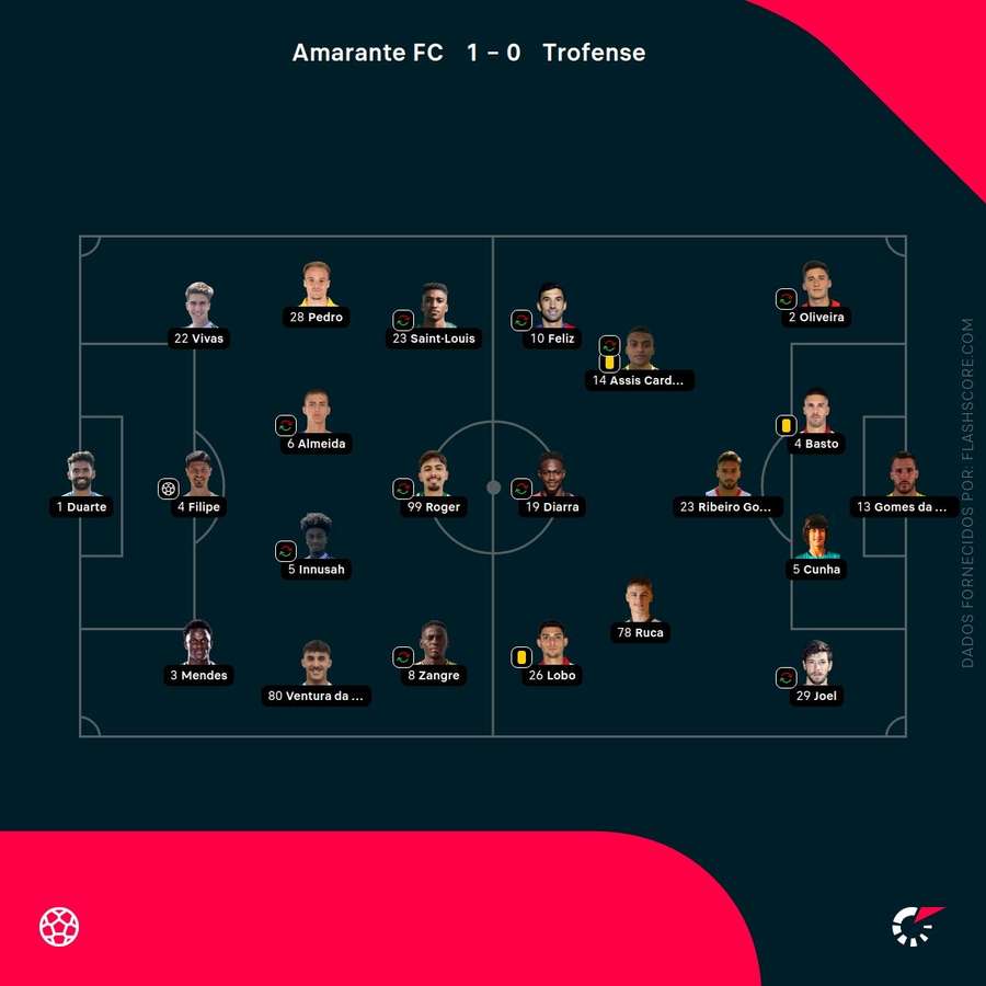 Os onzes de Amarante e Trofense