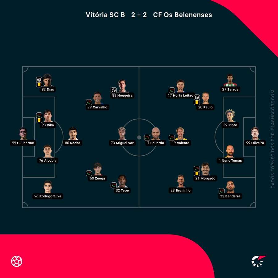Os onzes iniciais de Vitória SC B e Belenenses Os onzes iniciais de Vitória SC B e Belenenses