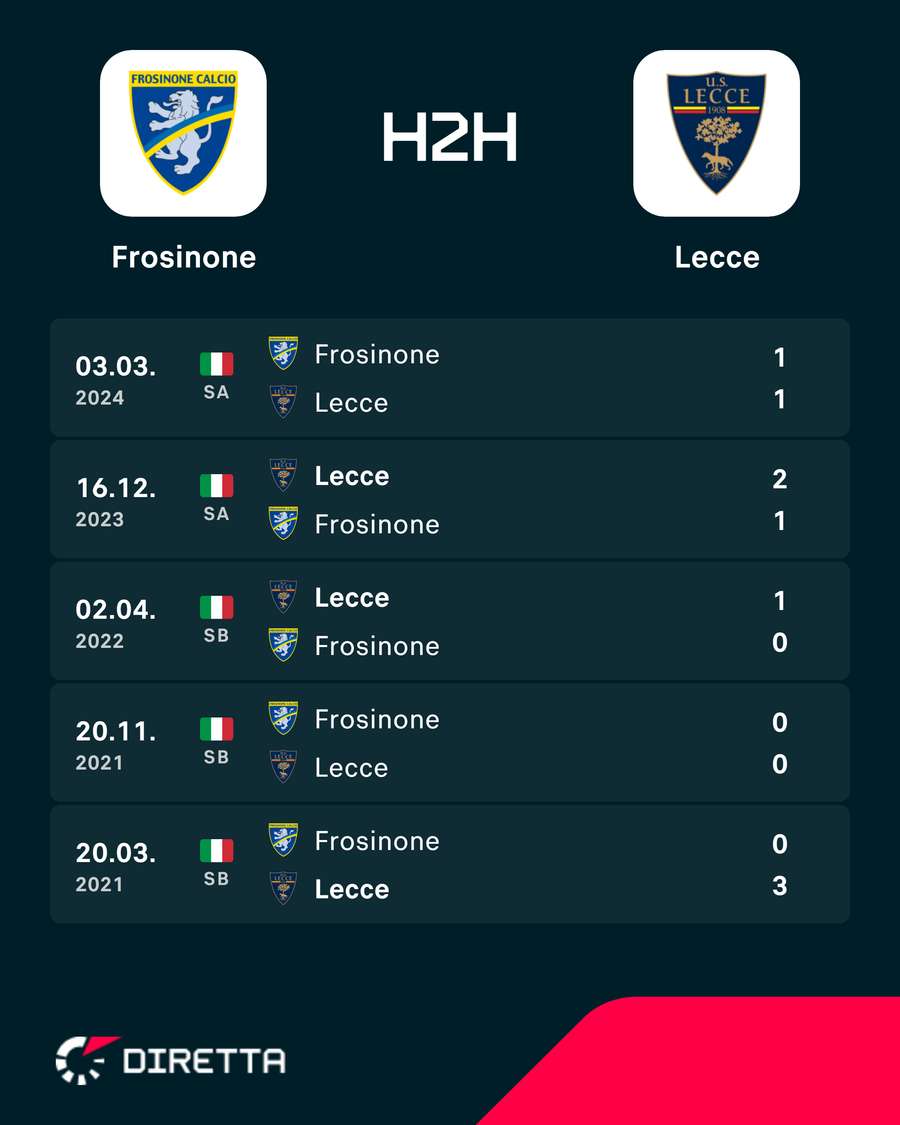 I precedenti più recenti