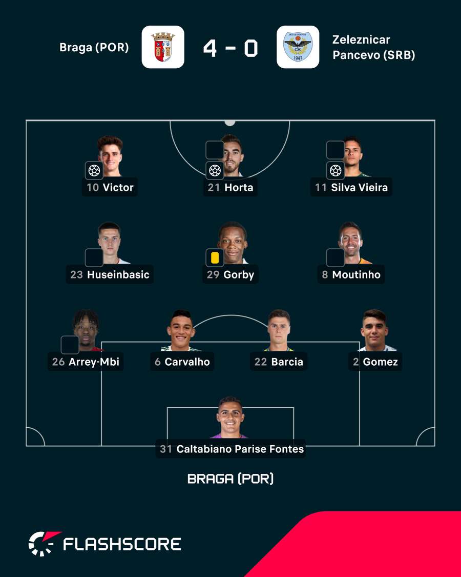 Onze do SC Braga