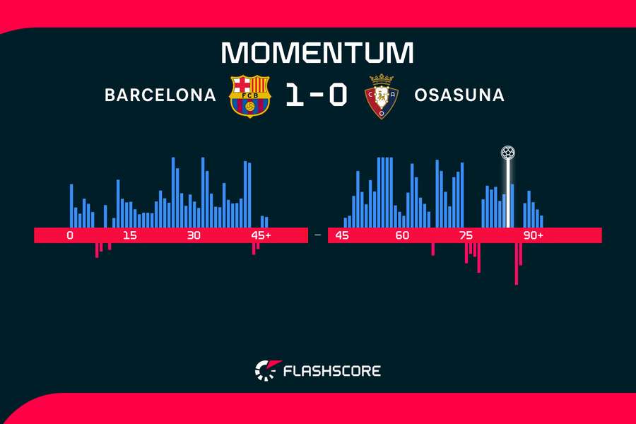 Match momentum