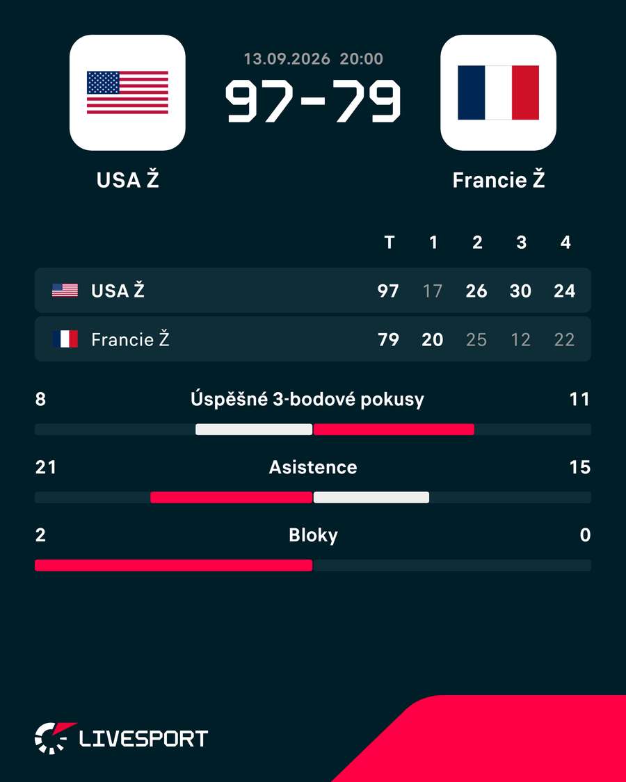 Statistiky utkání. Statistiky utkání.