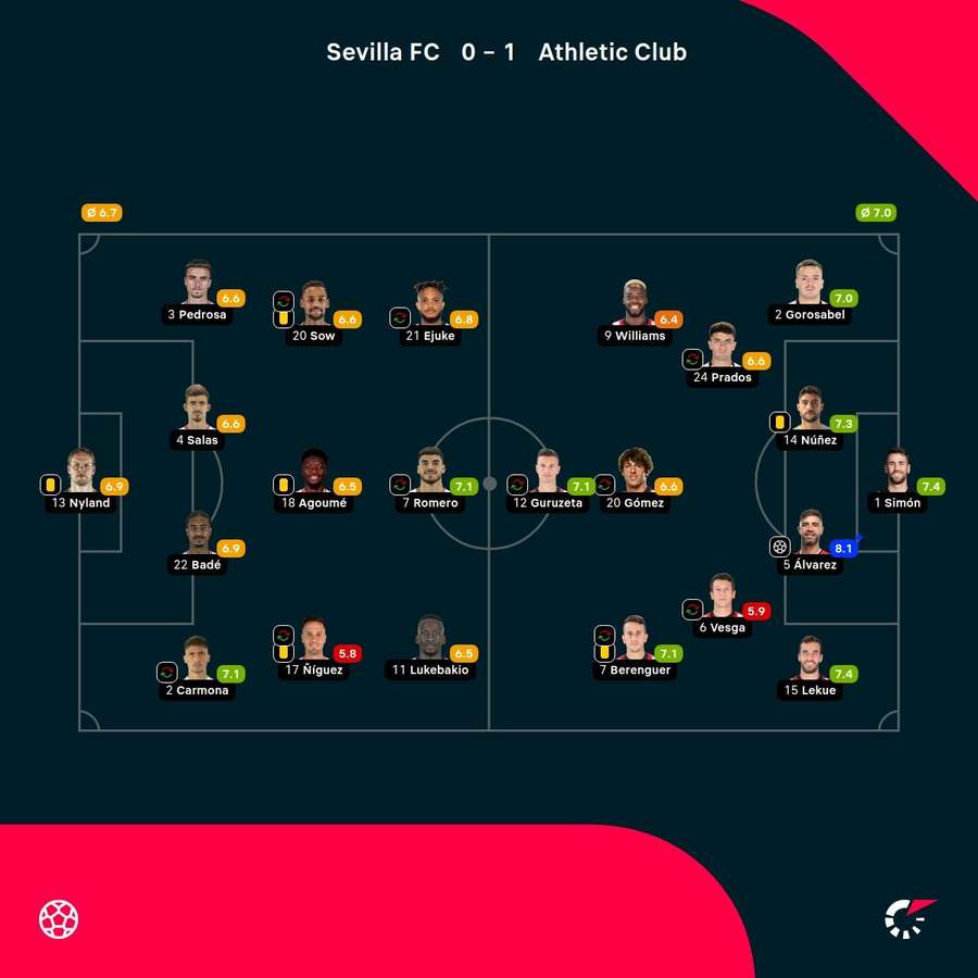 Las valoraciones del partido