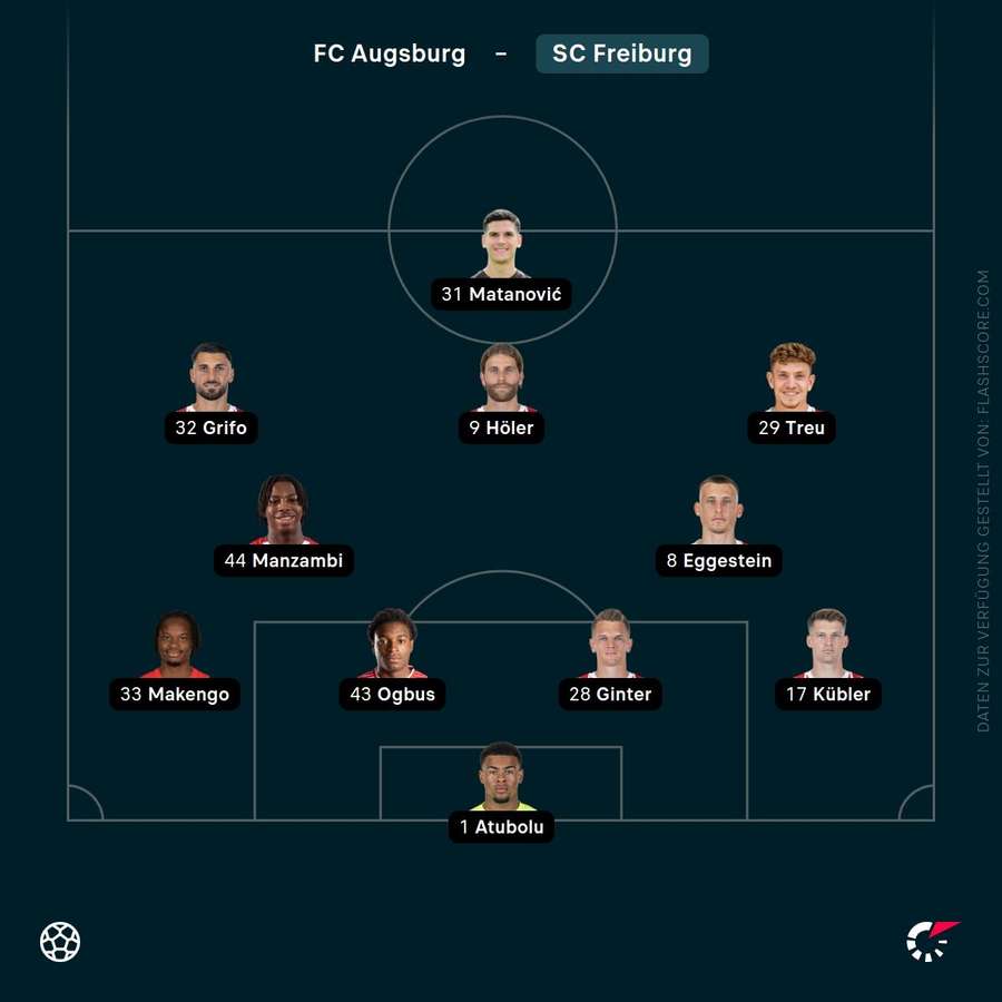 Aufstellung SC Freiburg