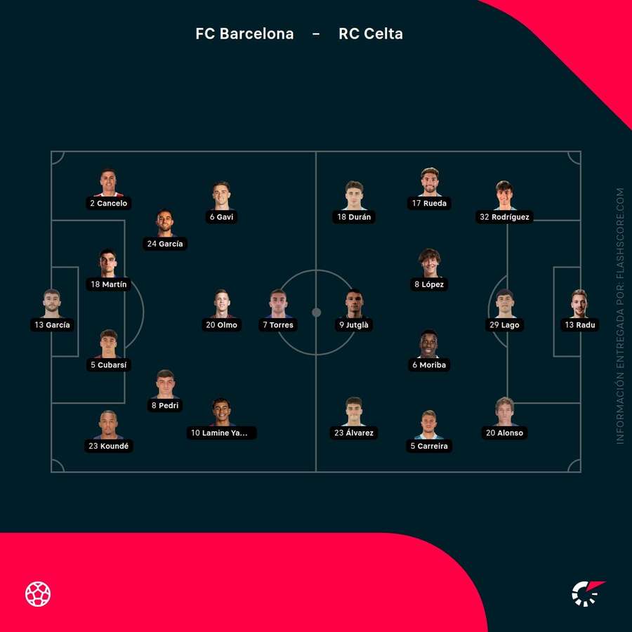 Alineaciones del Barcelona-Celta