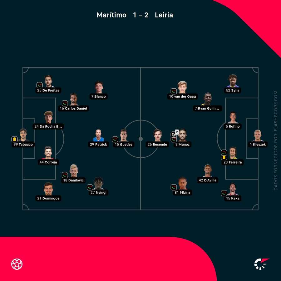 Os onzes das duas equipas Os onzes das duas equipas
