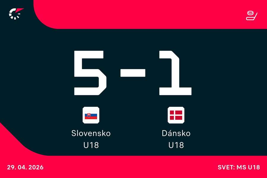 Dokáže Slovensko postúpiť do semifinále?