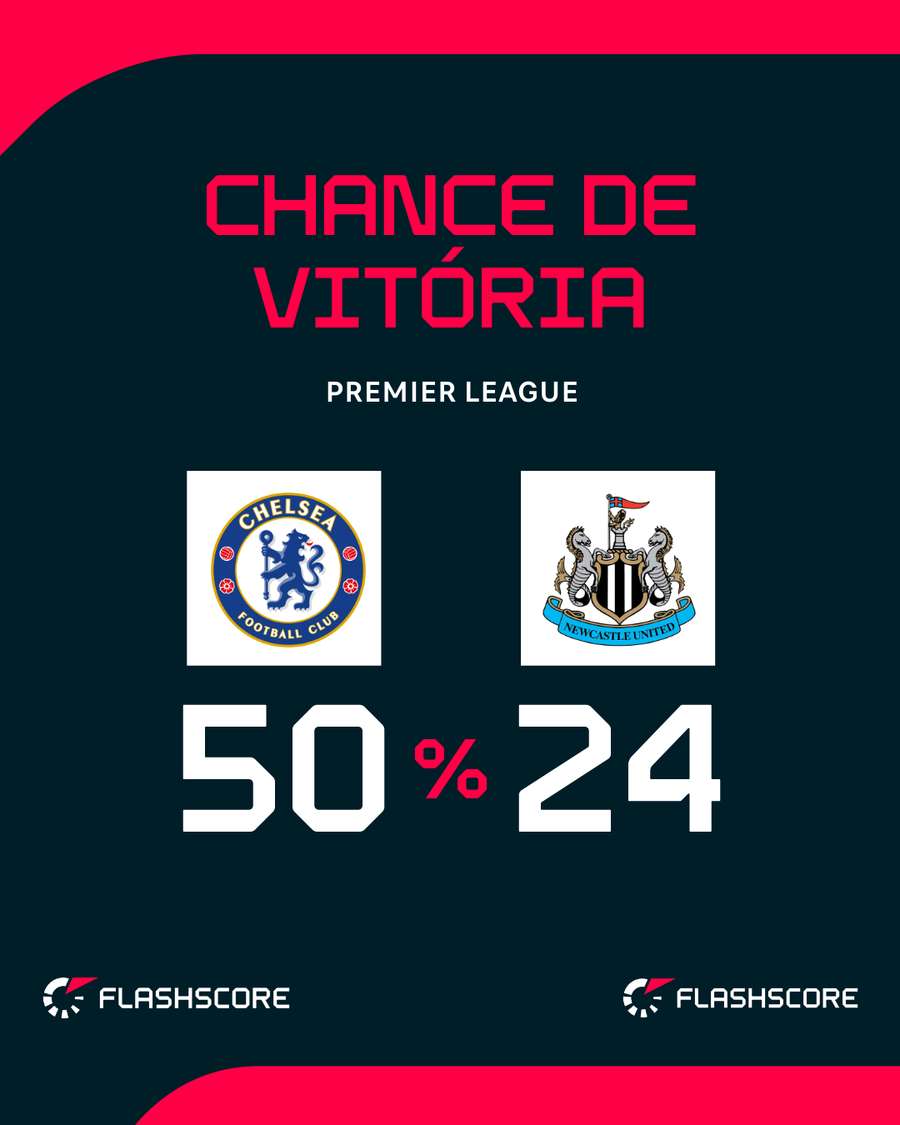 Newcastle faz campanha oscilante na Premier League Newcastle faz campanha oscilante na Premier League