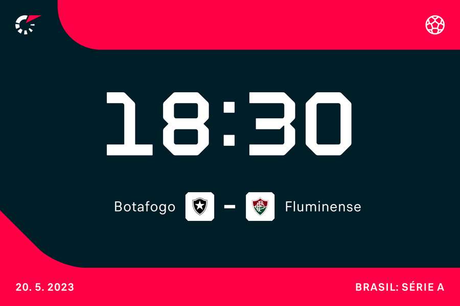 Clássico Vovô no Nilton Santos é um dos destaques da rodada Clássico Vovô no Nilton Santos é um dos destaques da rodada