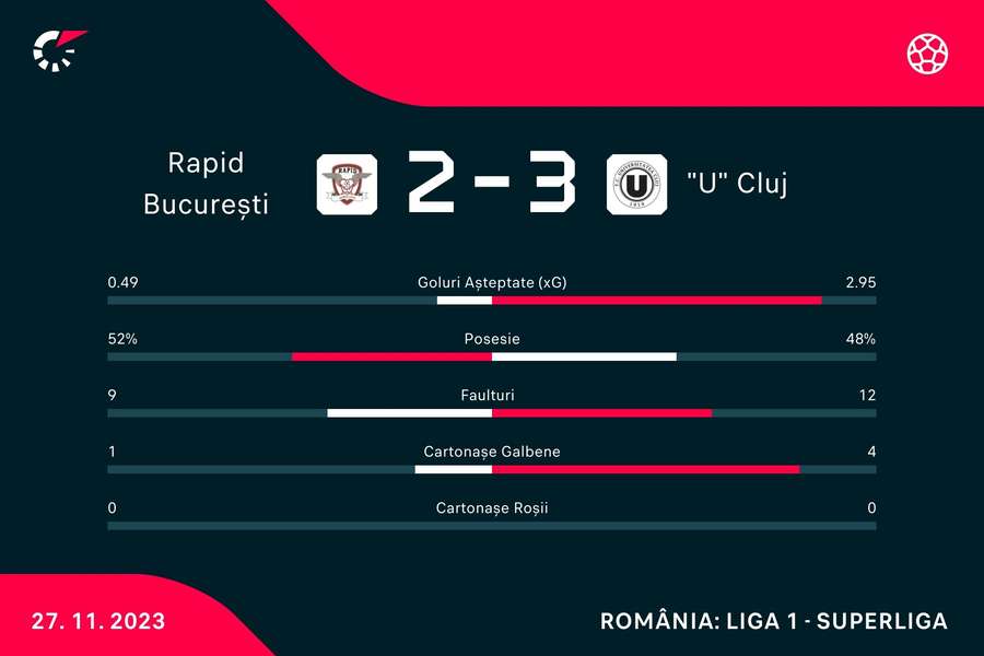 Statistici