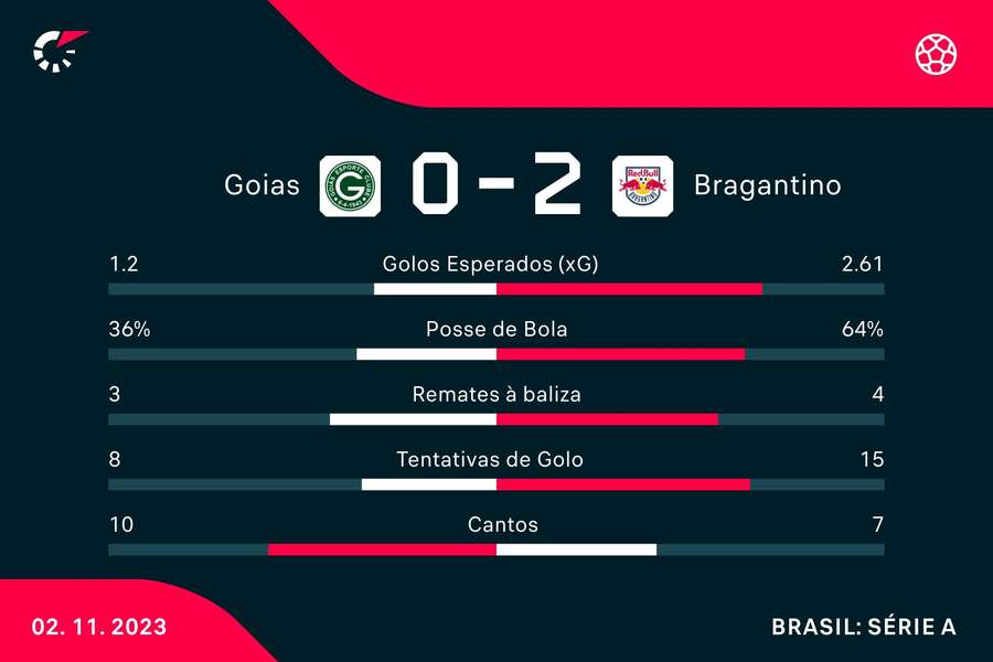 Estatística final da partida Estatística final da partida