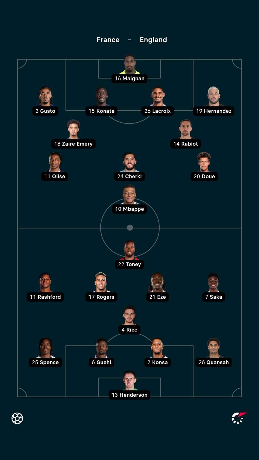 Starting XIs Starting XIs