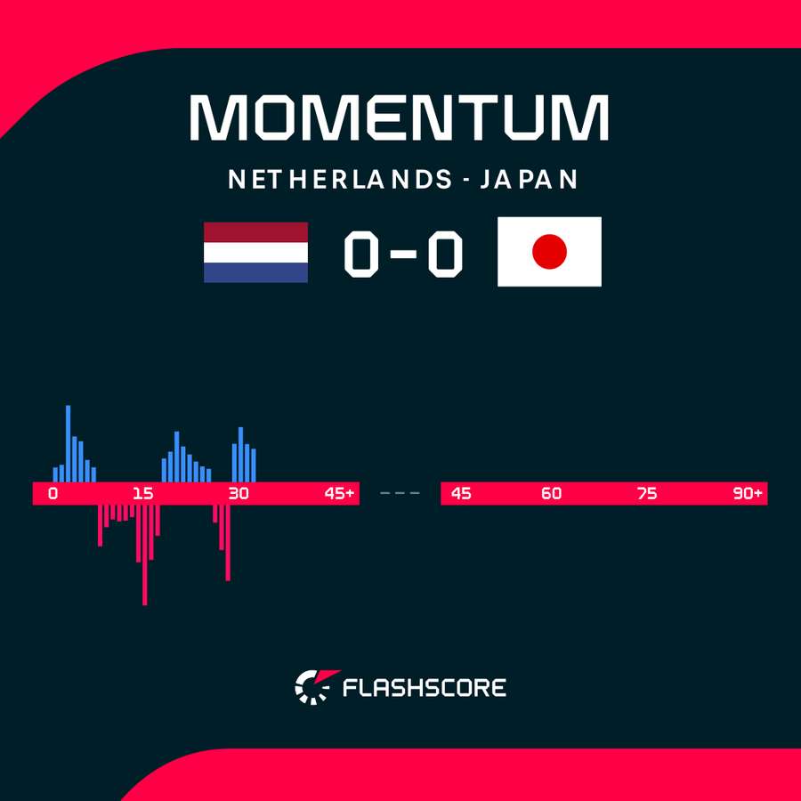Momentum graph