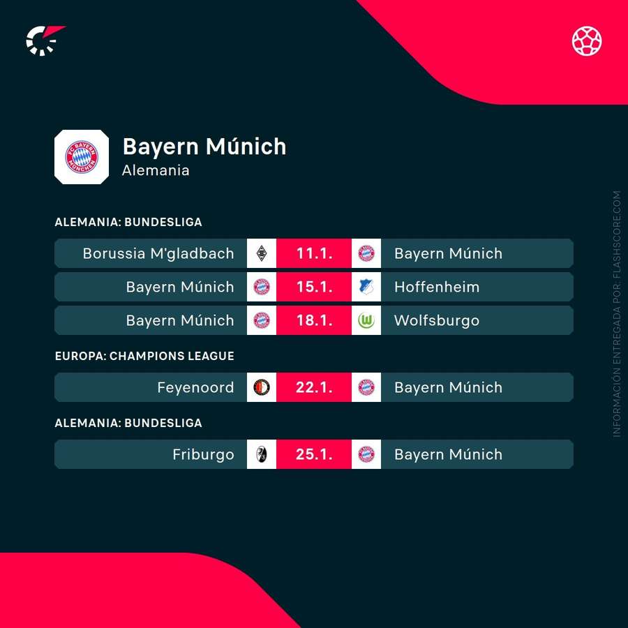 Próximos partidos del Bayern de Múnich Próximos partidos del Bayern de Múnich