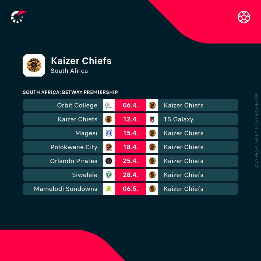 Kaizer Chiefs' upcoming fixtures