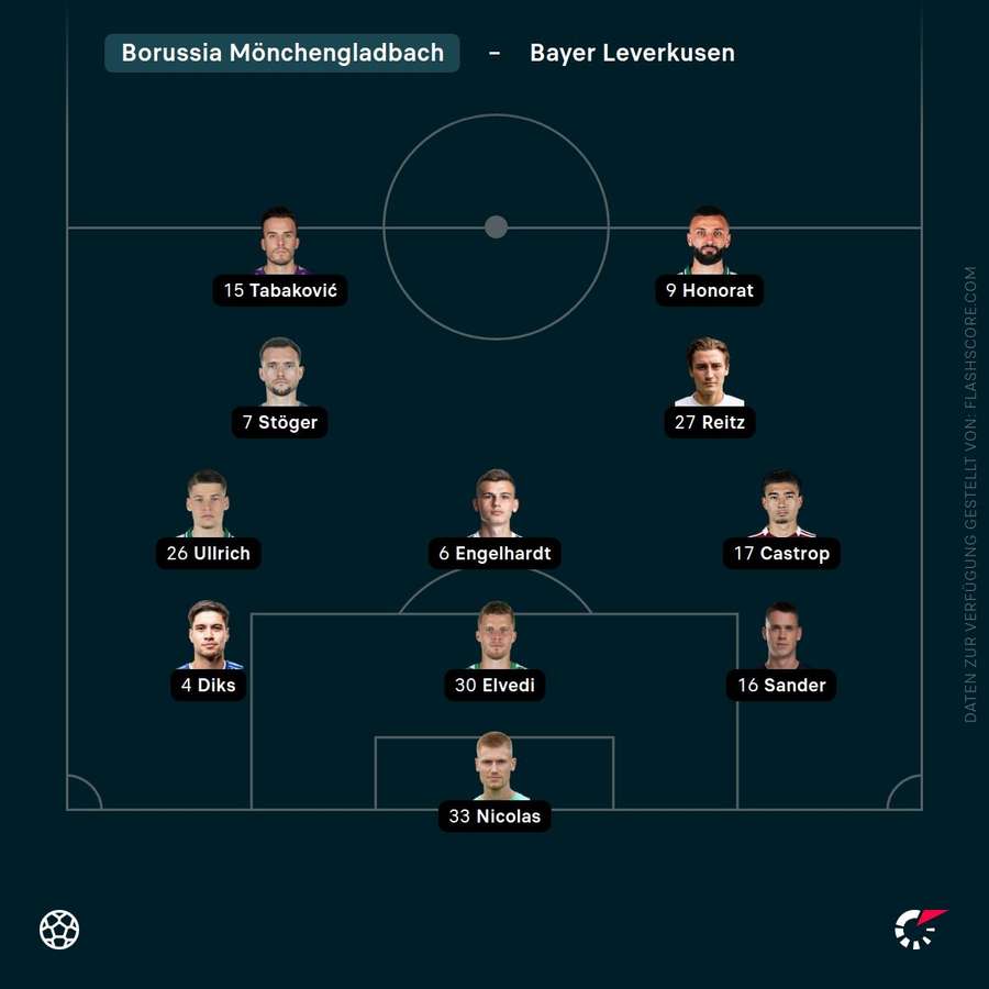Aufstellung: Borussia Mönchengladbach
