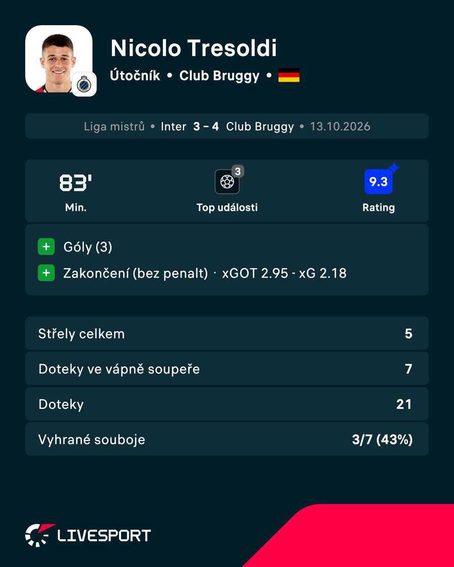 Statistiky hráče. Statistiky hráče.