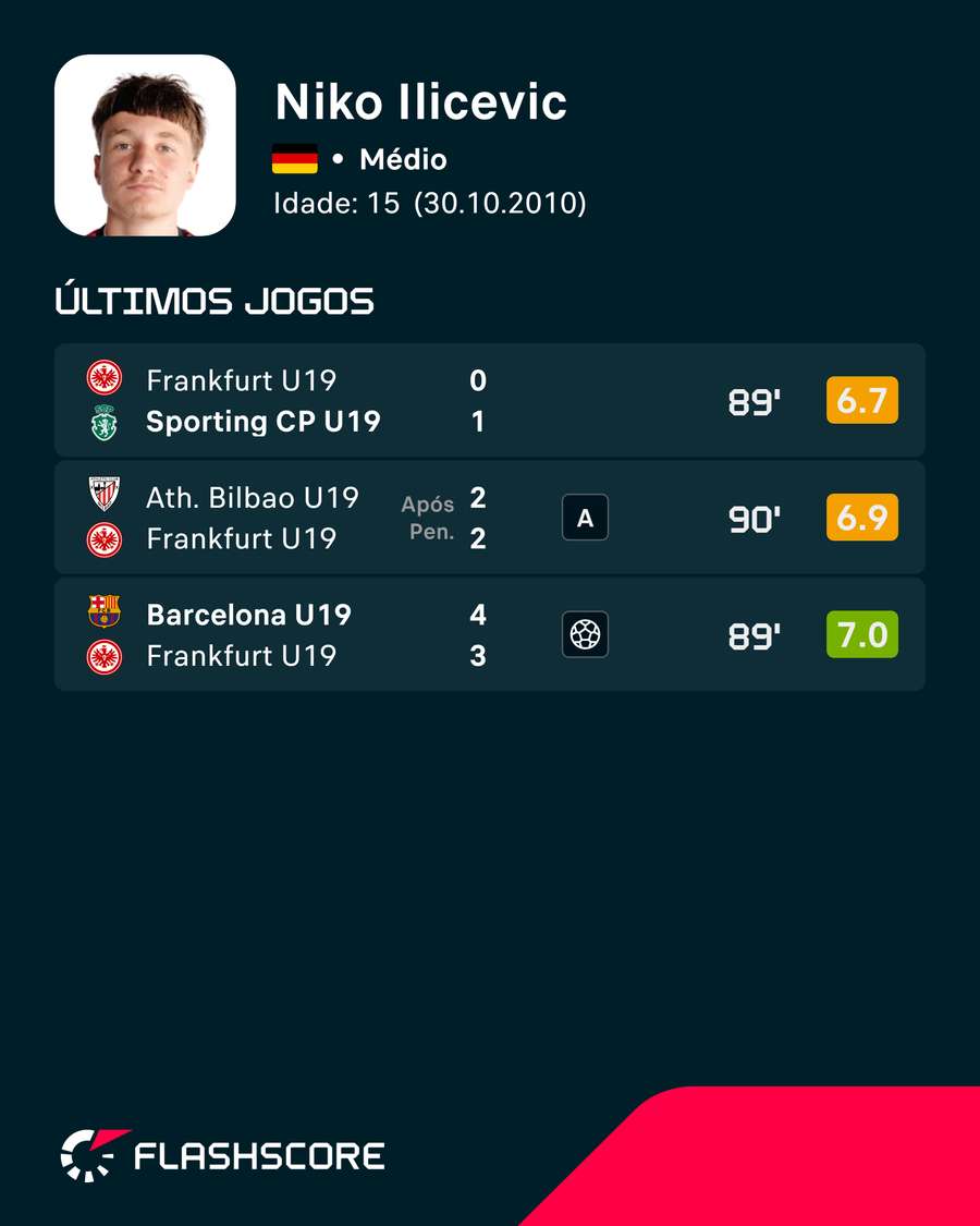 Os últimos jogos de Niko Ilicevic Os últimos jogos de Niko Ilicevic