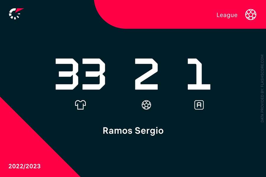 Estadísticas de Sergio Ramos en Ligue 1 la última temporada.
