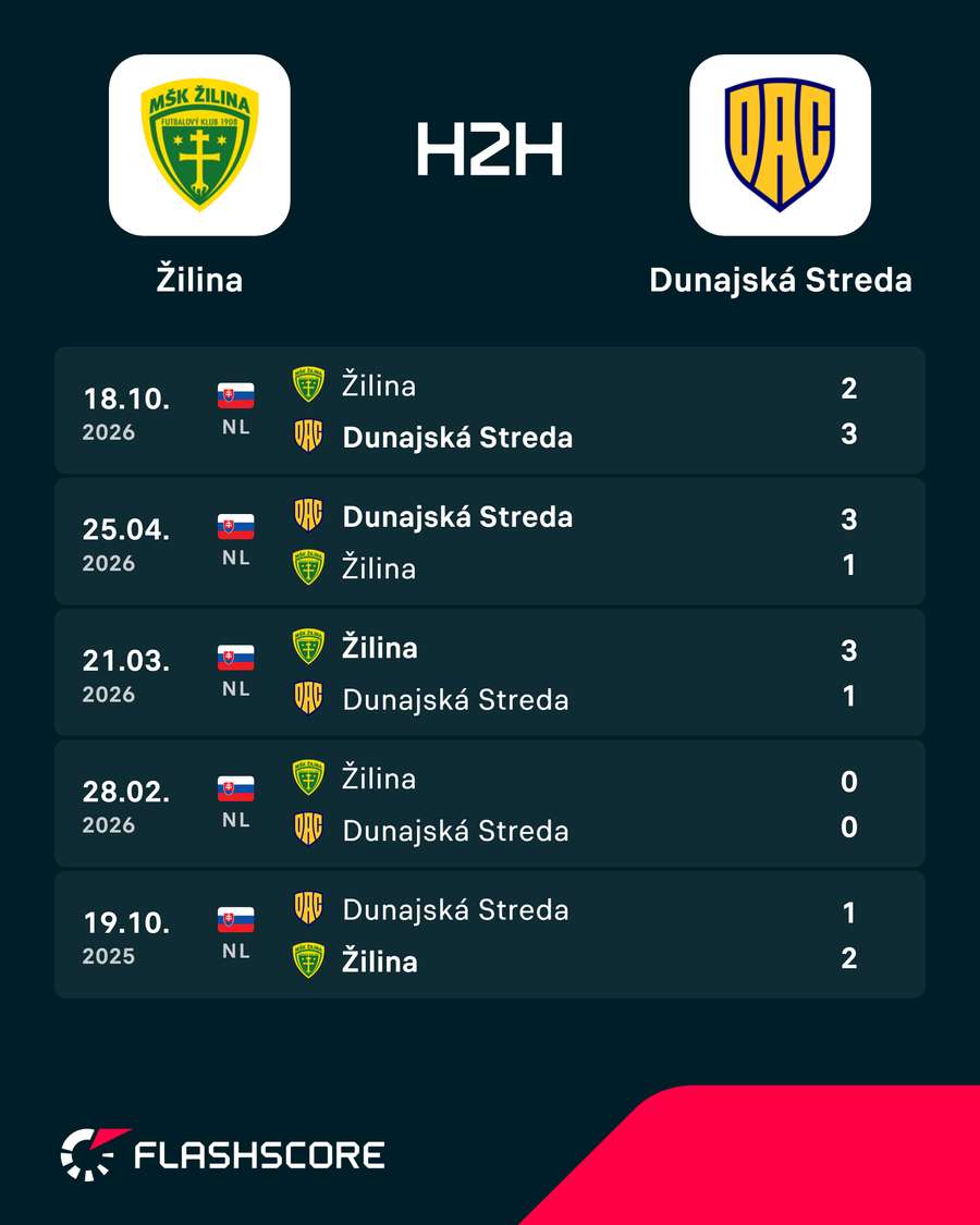 Vzájomné merania síl MŠK a DAC.