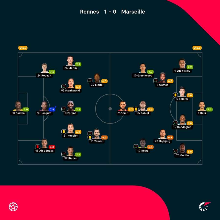 Player ratings Player ratings
