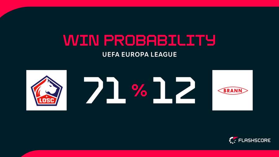 Win Probability