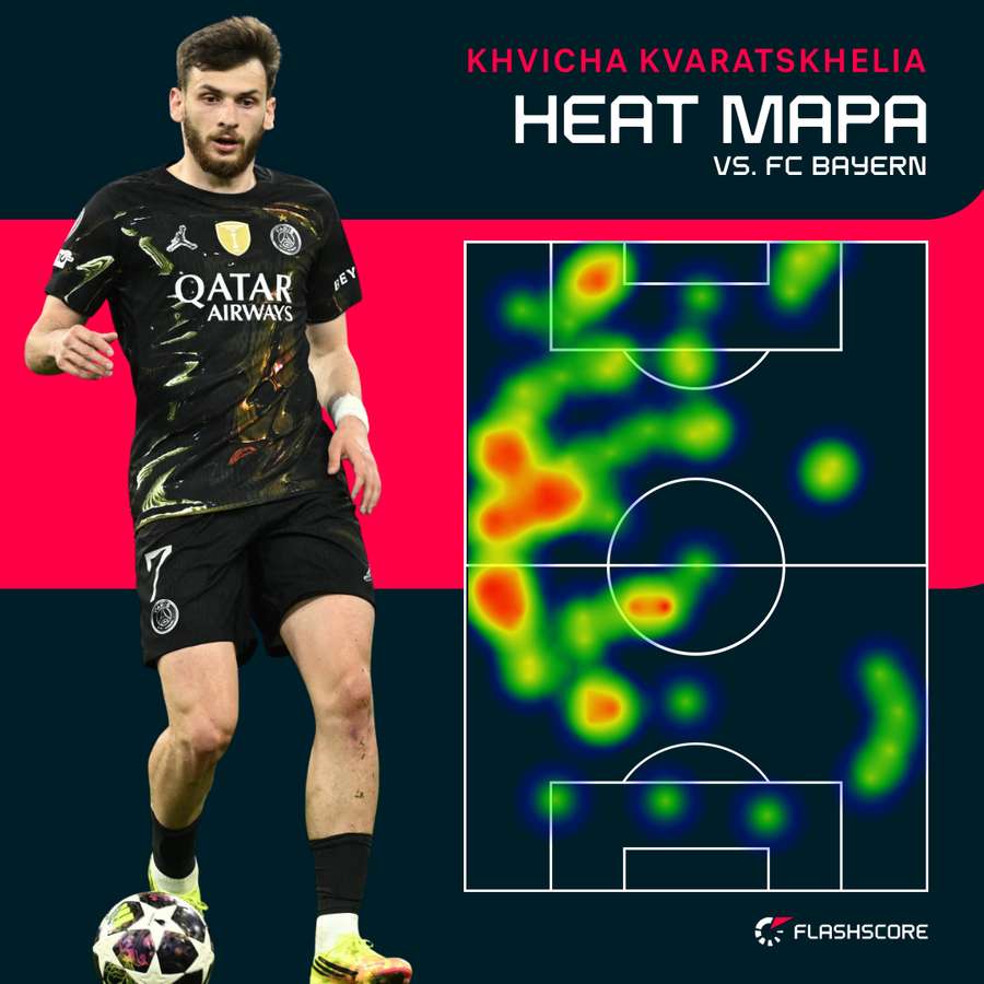 Heat mapa - Khvicha Kvaratskhelia