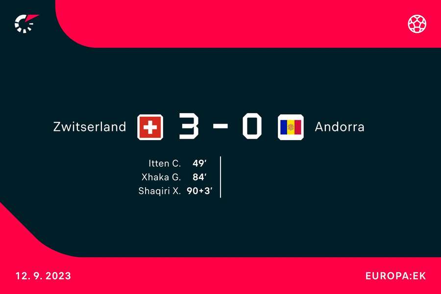 Goalgetters Zwitserland-Andorra