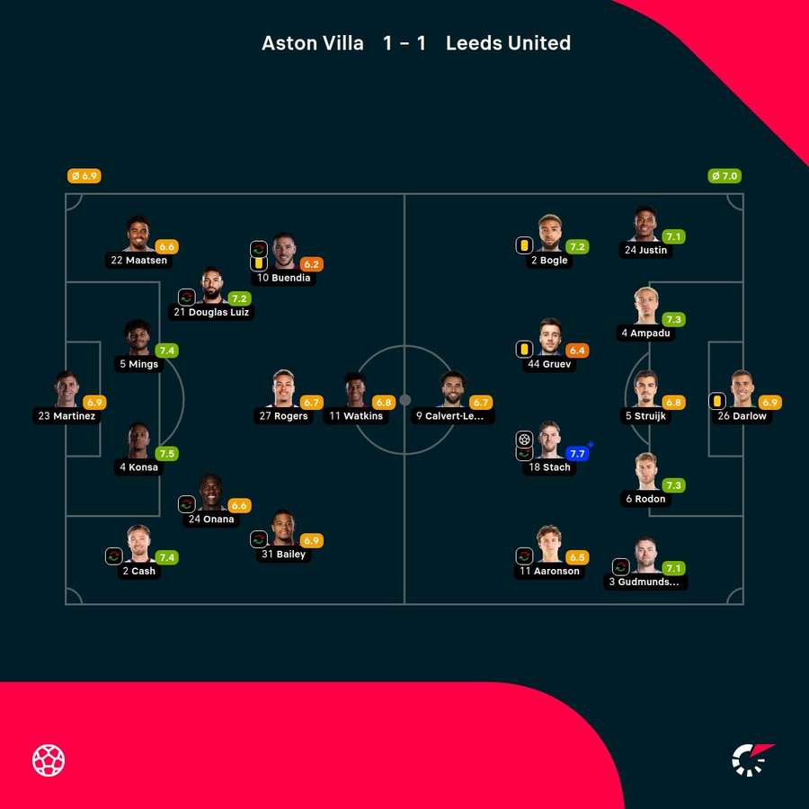 Las notas del partido Las notas del partido