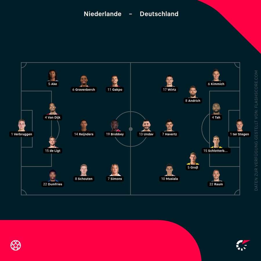 Formationen Niederlande vs. Deutschland