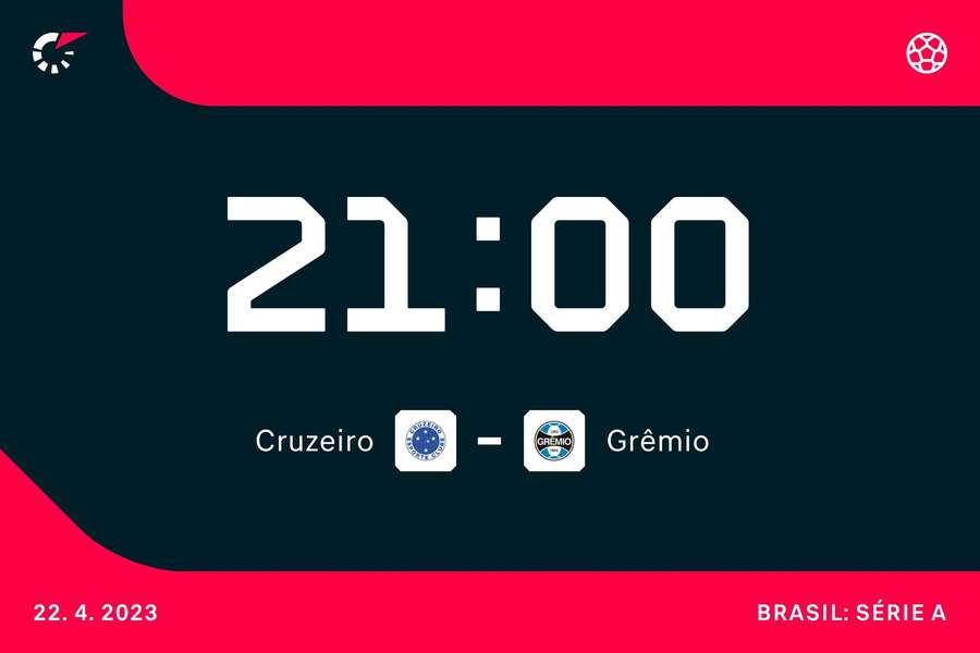 Cruzeiro e Grêmio se reencontram pela Série A depois de quatro anos