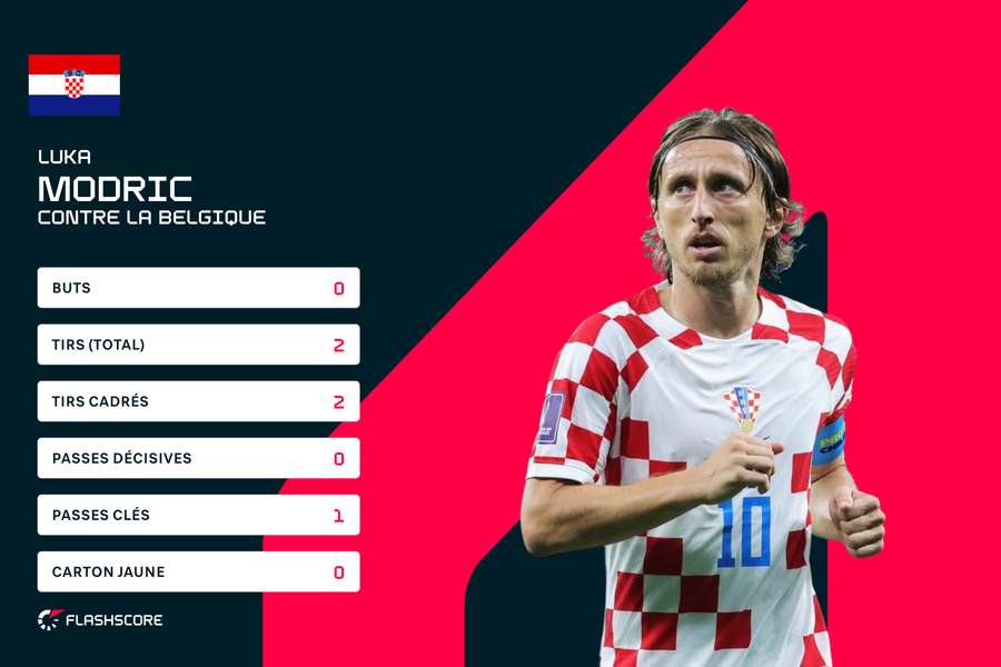 Modric, essentiel à la Croatie Modric, essentiel à la Croatie