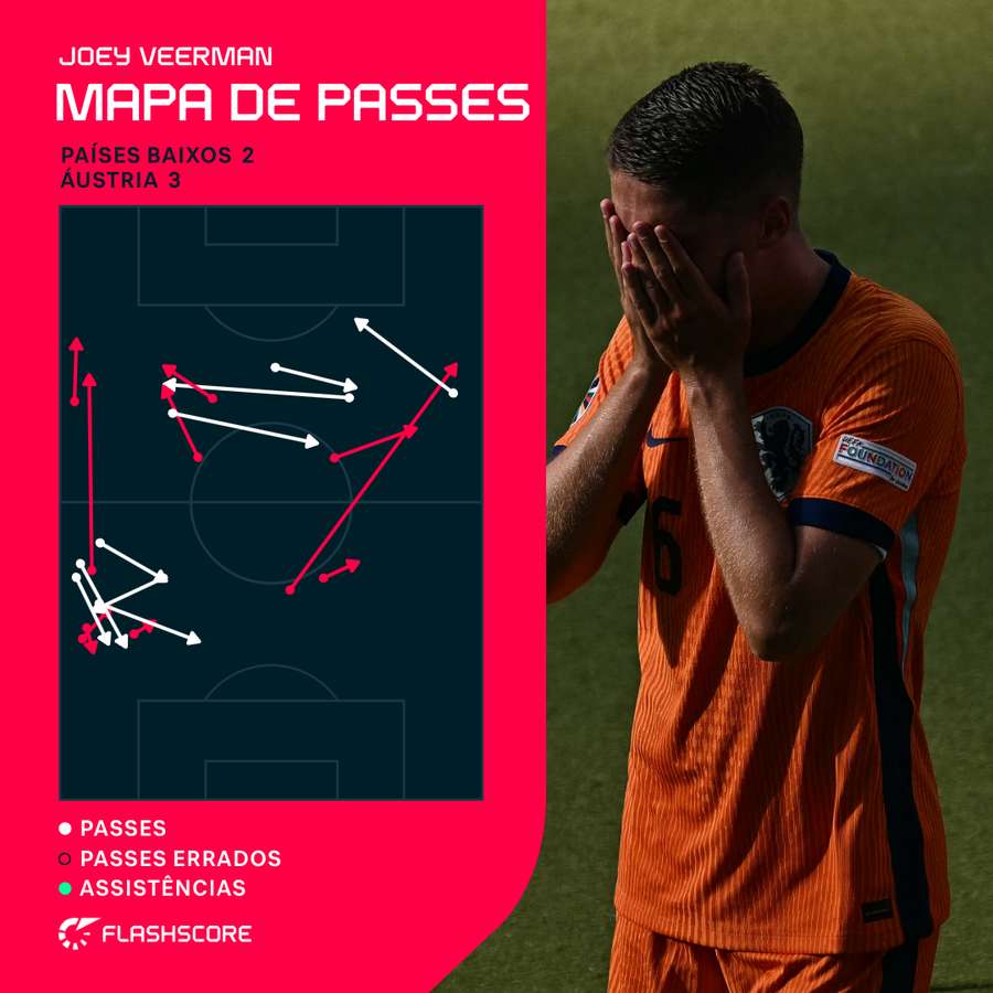 O mapa de passes de Veerman