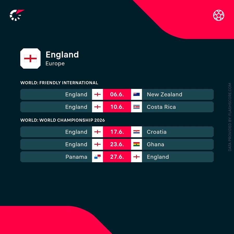 England's upcoming fixtures England's upcoming fixtures
