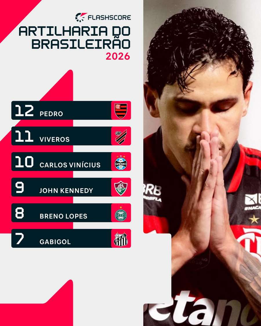 Artilharia do Brasileirão 2026 Artilharia do Brasileirão 2026