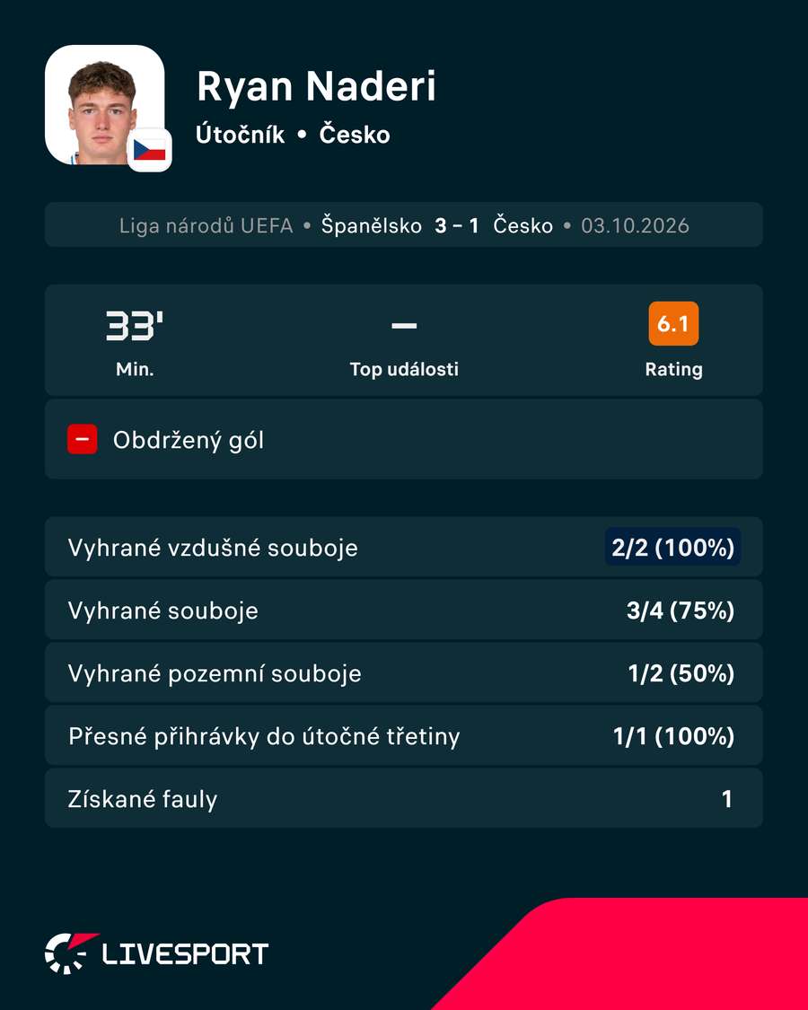 Naderiho statistiky. Naderiho statistiky.