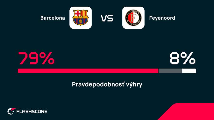 Barcelona je jasným favoritom duelu.