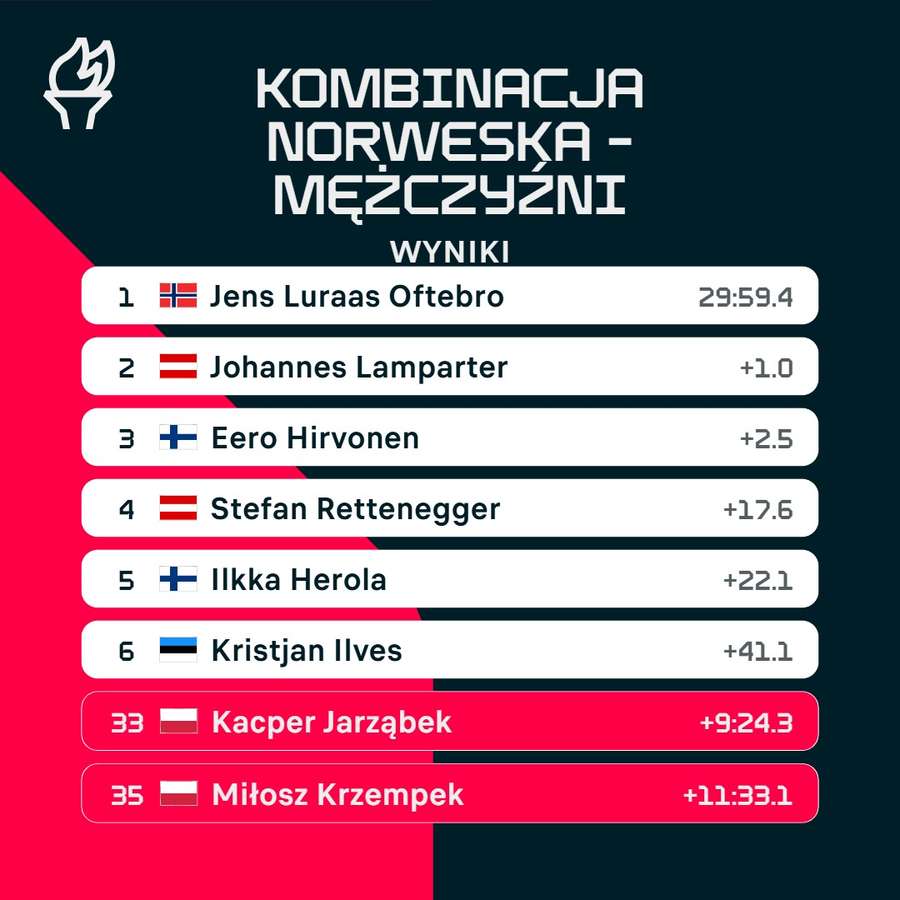 Klasyfikacja kombinacji norweskiej