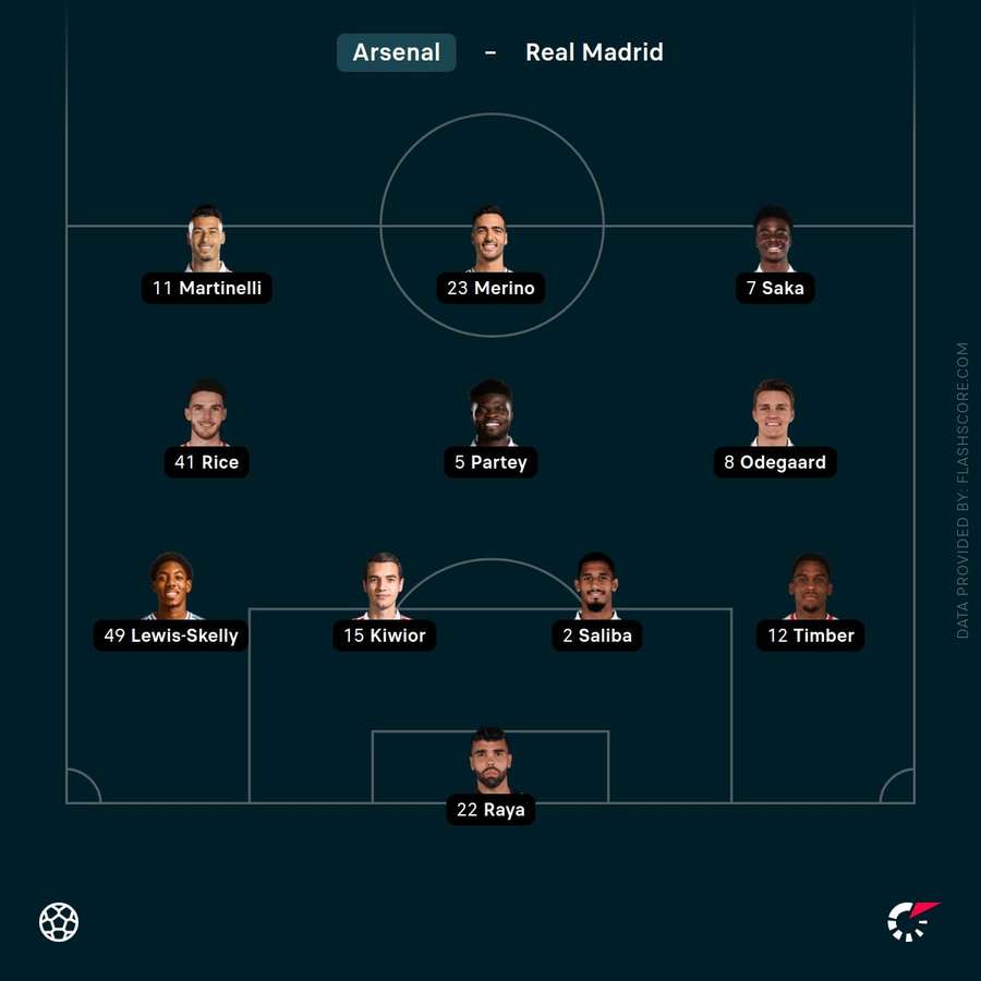 Starting lineups