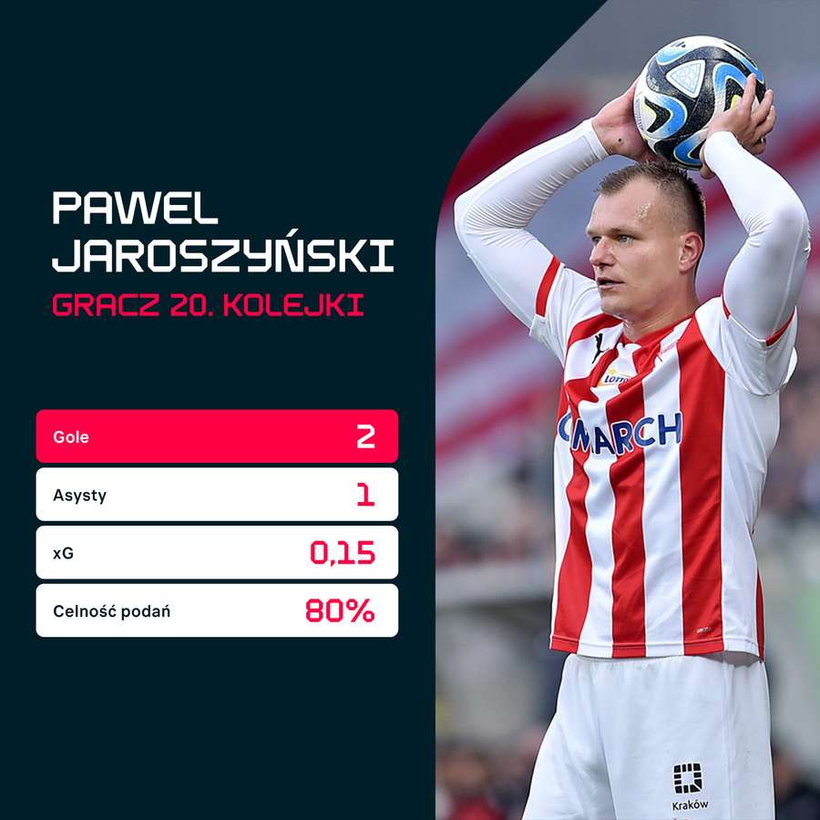 Paweł Jaroszyński - najlepszy gracz 20. kolejki PKO BP Ekstraklasy